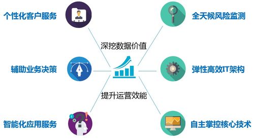 上海清算所召開項目啟動會，部署推進高質量數據治理工作